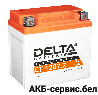 Delta CT 1207.2