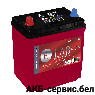 E-Lab Asia 42Ah JL