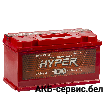 Hyper 100Ah R